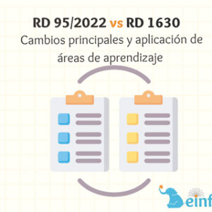 cambios real decreto 95/2022
