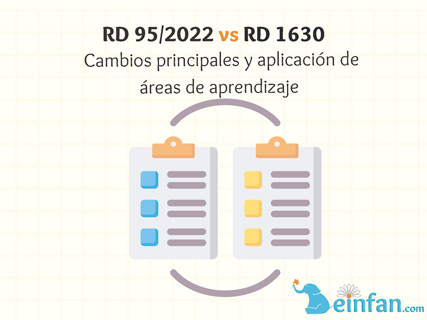 cambios real decreto 95/2022